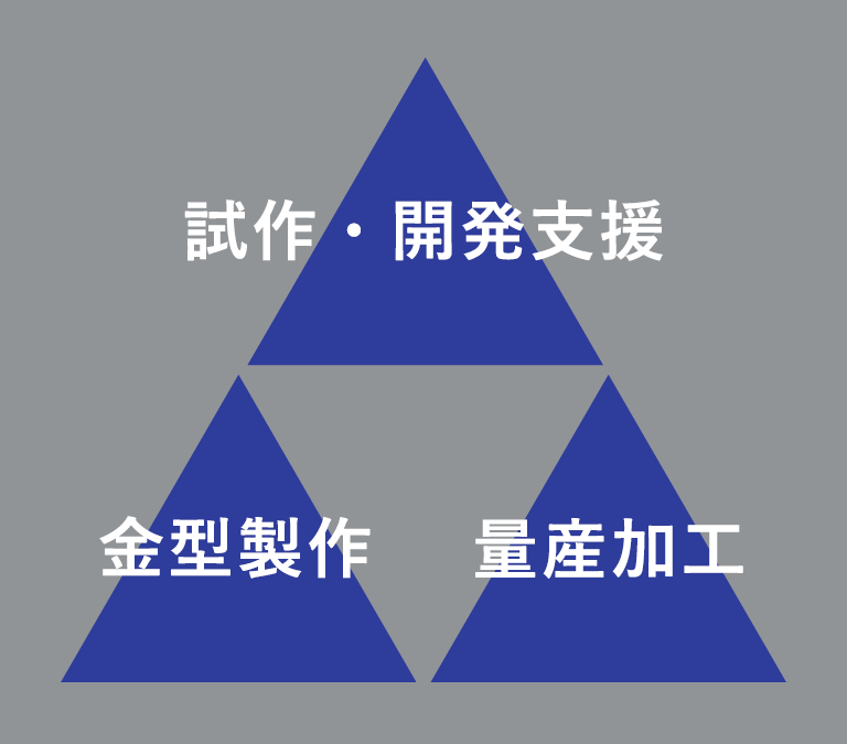 一貫生産の流れ