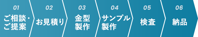 金型製作