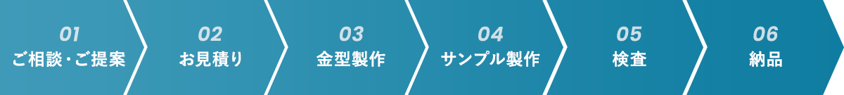 金型製作