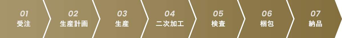 量産加工